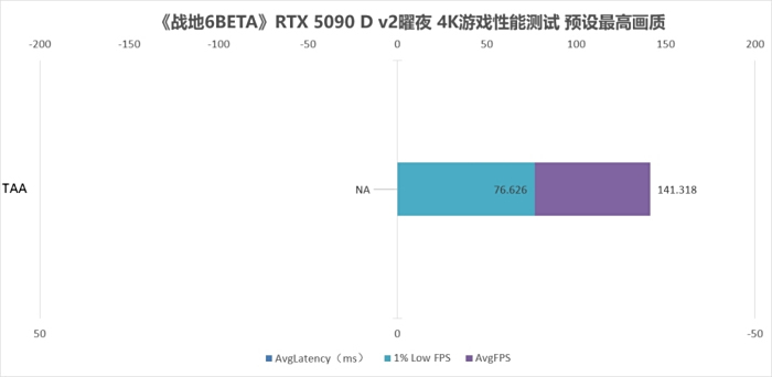 真的为游戏玩家而生 INNO3D映众GeForce RTX 5090 D v2曜夜X3评测