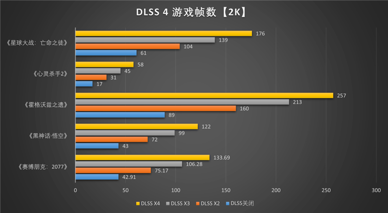 影驰RTX 5060 Ti金属大师白金版16GB MAX OC评测:DLSS 4加持4K游戏轻松流畅 纯白设计完美匹配影驰全家桶