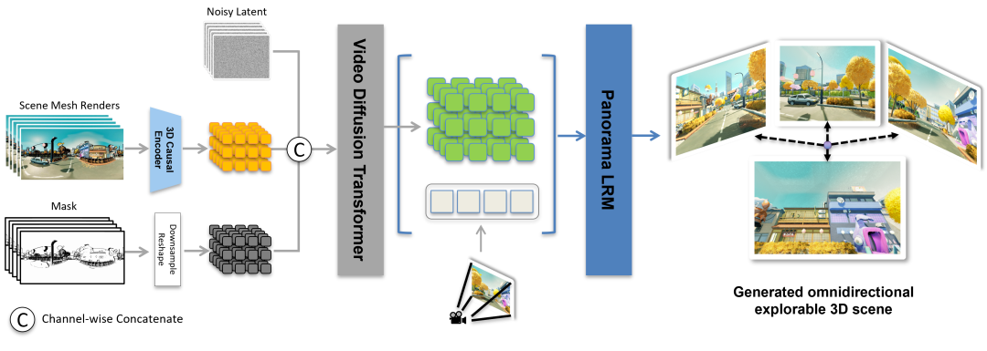 李飞飞押注的"世界模型,中国自研Matrix-3D已抢先实现了?