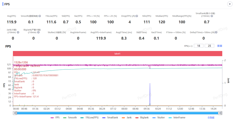 217克全球最轻折叠屏!vivo X Fold5全面评测:苹果双机党的全能搭子