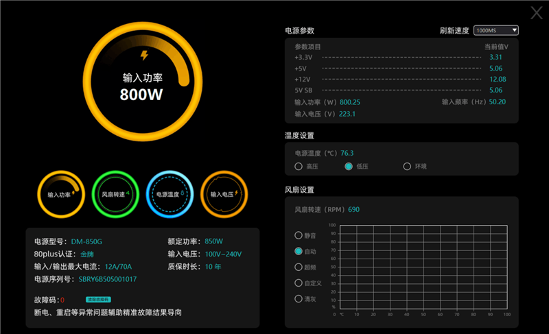 鑫谷数智金牌DM-850G电源评测:双MCU芯片加量不加价!12V输出平稳极限负载超1000W