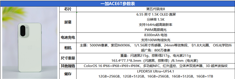 通宵五排都不带电量焦虑!一加ACE6T评测:让充电宝厂家流泪的超长续航