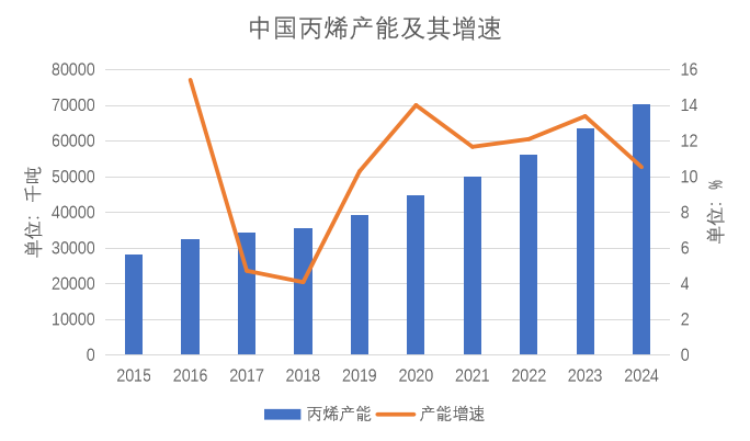 数据来源:公开资料搜集整理、钢联、卓创、紫金天风期货