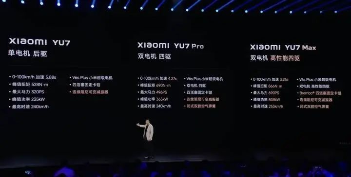 3 分钟大定破 20 万台!小米 YU7 创造了世界汽车史的新纪录