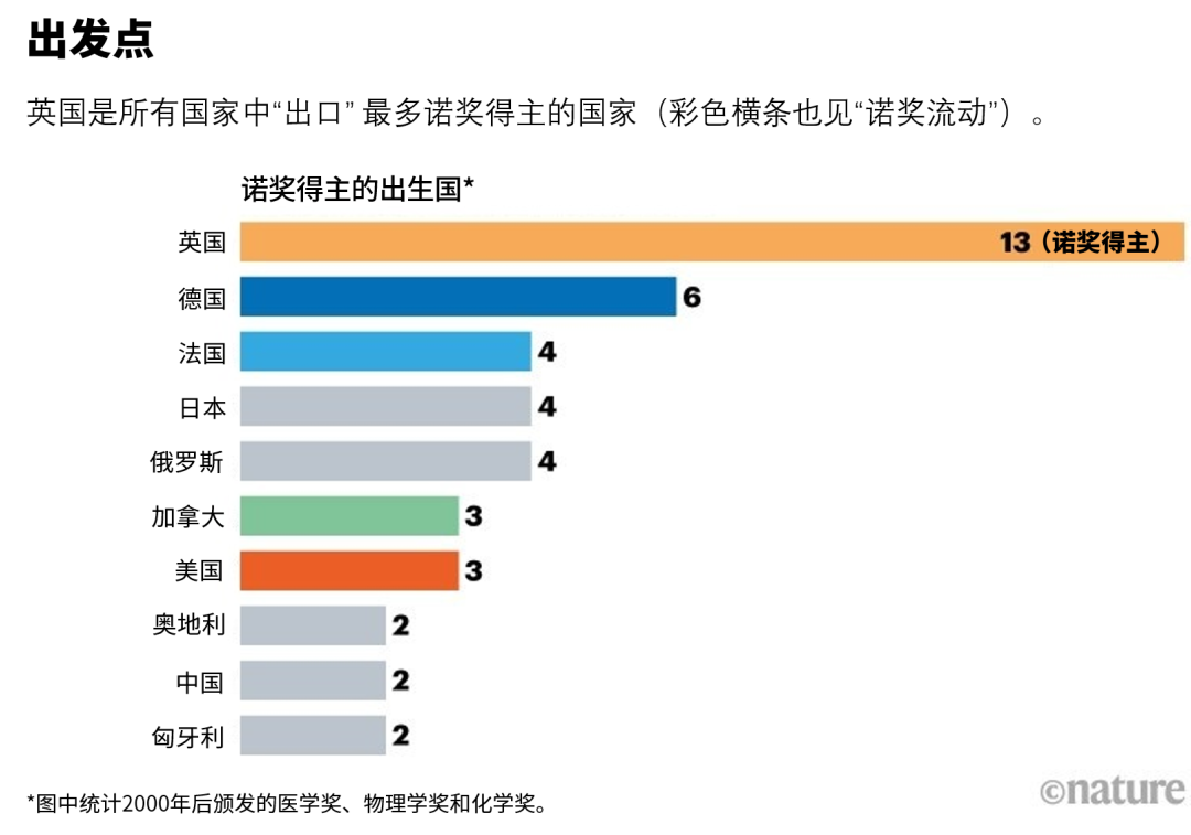 来源：nobelprize.org