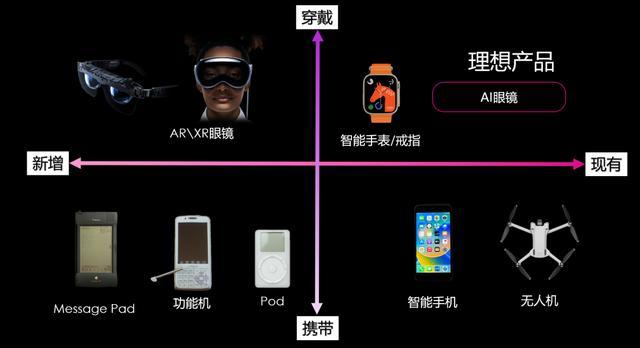 明星AI眼镜黑马再拿新融资,剧透智能戒指大招:要做“超人装备”