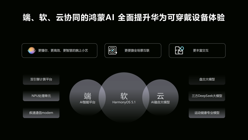 卖出 2 亿台后,华为WATCH 5 剑指智能手表的进化方向