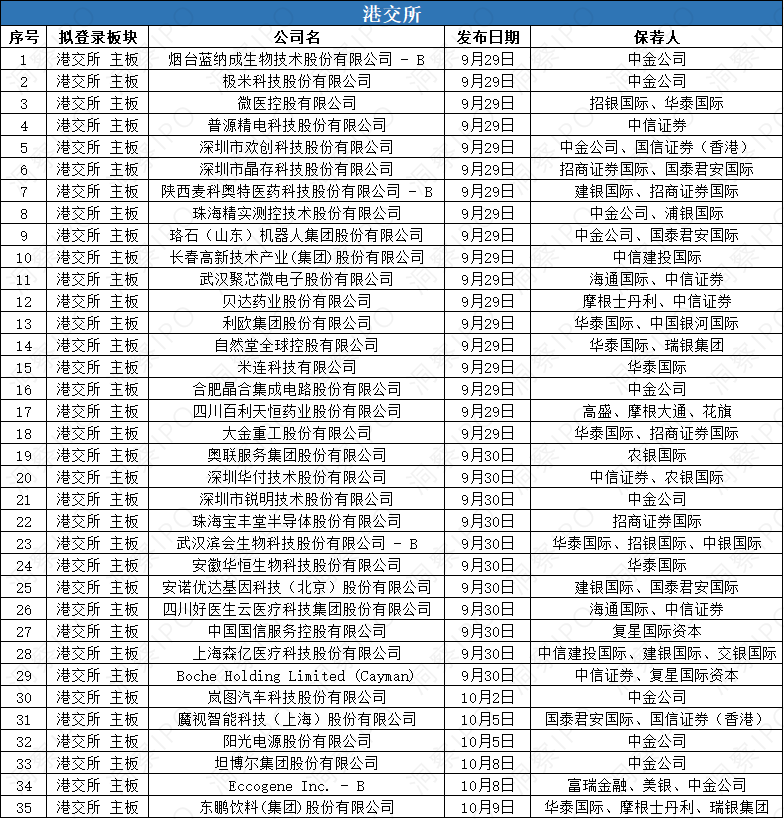 数据来源:公开信息;图表制作:洞察IPO