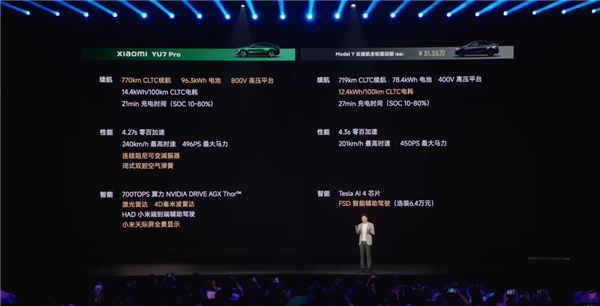 雷军现场拿小米YU7对比Model Y:三大版本完胜 还更便宜