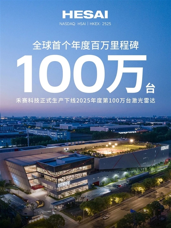 三项世界第一！禾赛成为全球首个年产过百万的激光雷达企业