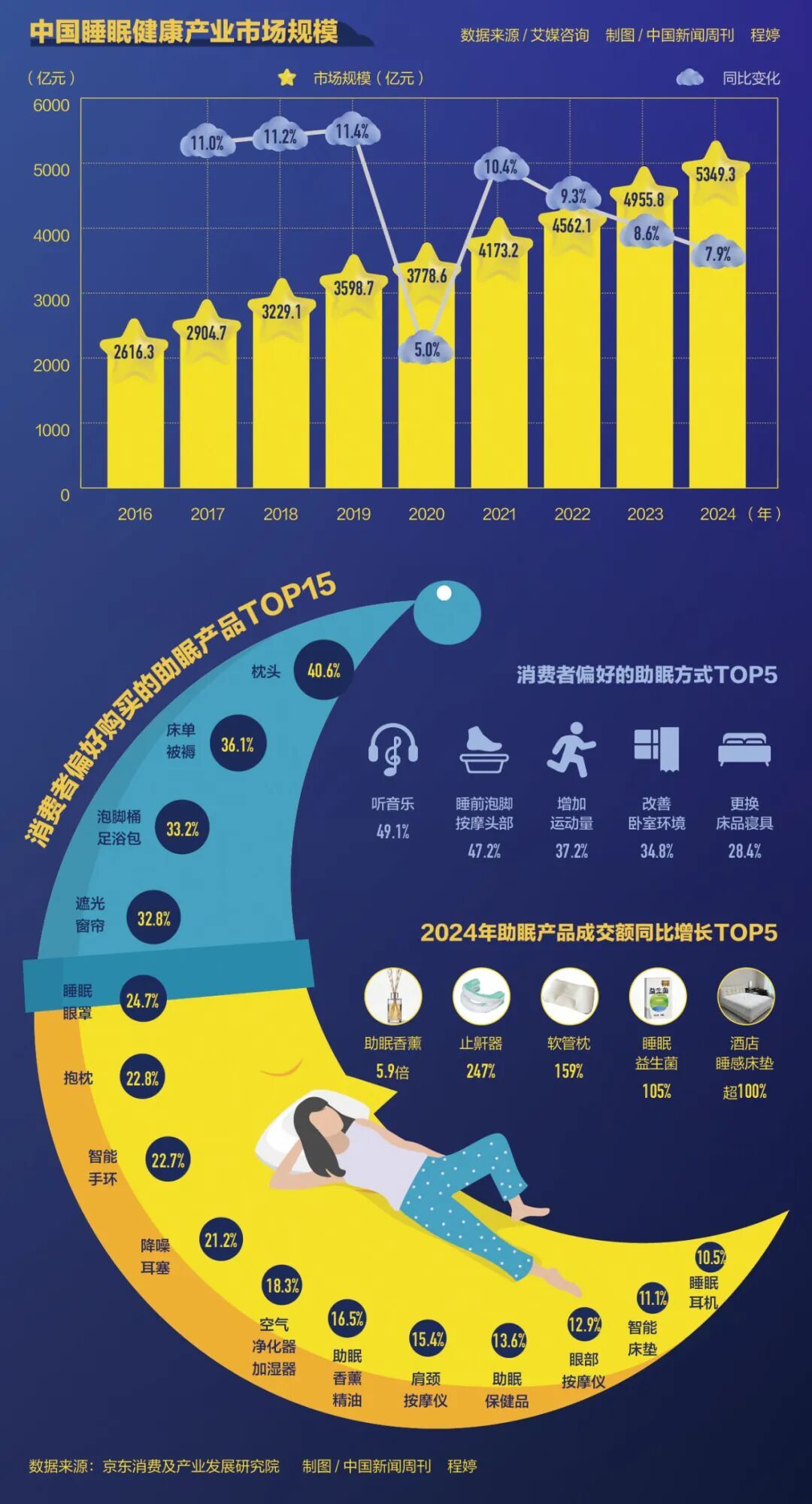 6万块的床垫,治好你的失眠?
