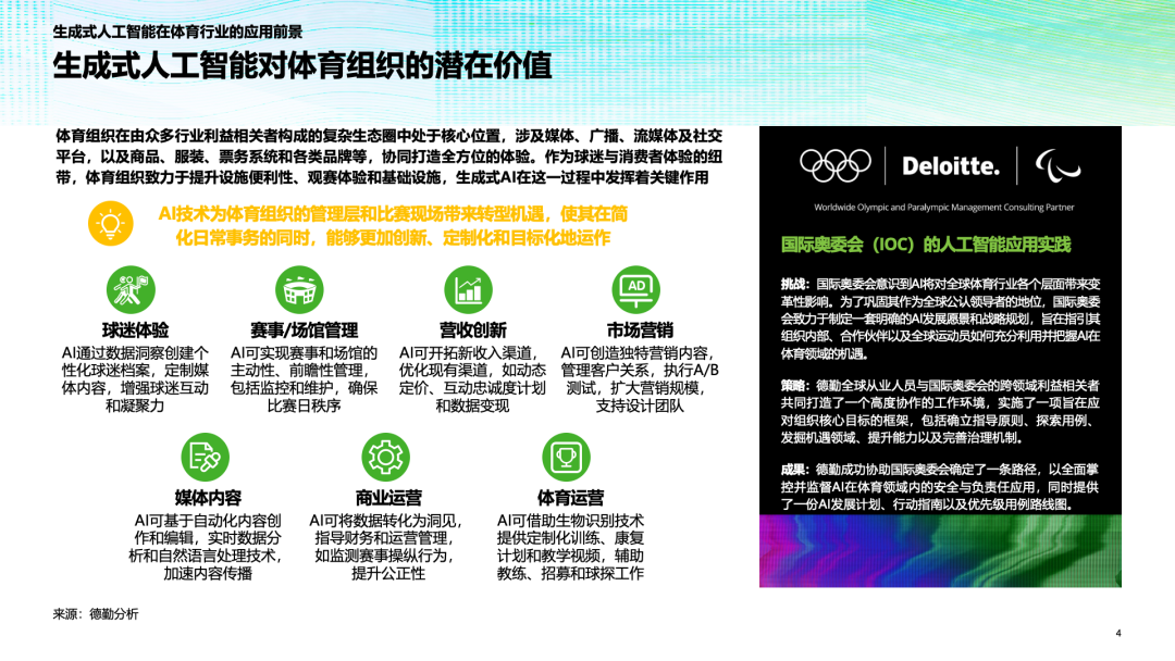 体育AI市场190亿美元拥抱AI的六点建议与三大预测(图4)