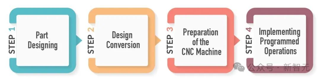 基本物理任务,全球顶级AI均失败,普通零件加工,o3不如老师傅