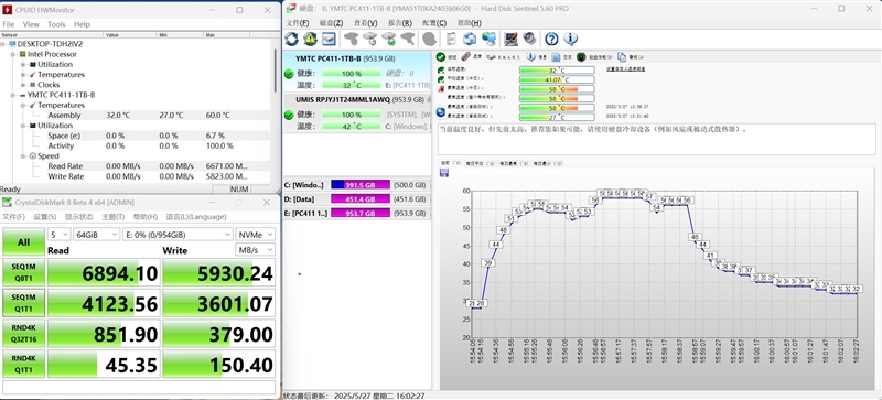 高端商务本需要怎样的SSD!搭载长江存储PC411的联想ThinkPad E14 Gen7磁盘性能测试:高性能 低功耗 稳定可靠