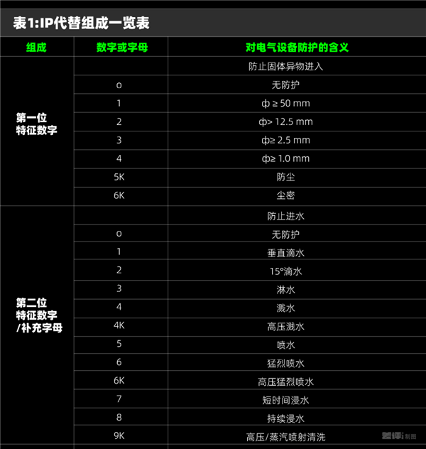 不追求极致性能 红米还是好红米吗