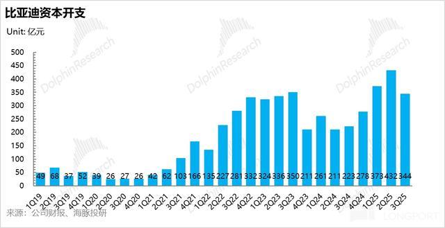 比亚迪:卷王被 “反卷”,迪王日子难混