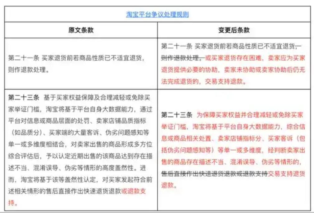 “仅退款”凉凉,电商变天了