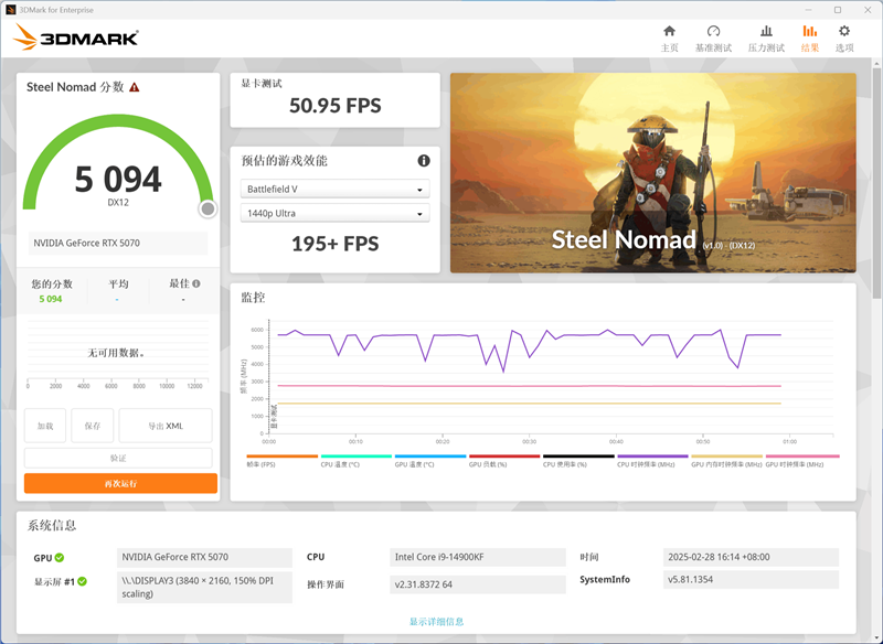 NVIDIA RTX 5070首发评测:DLSS 4提升超4倍!4K游戏不再是高端玩家专属