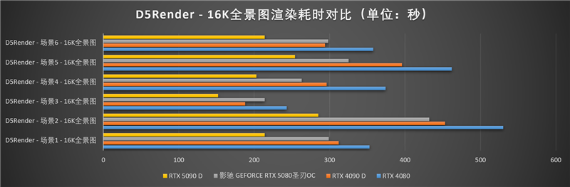 影驰GeForce RTX 5080圣刃OC显卡评测:小尺寸高性能 高端玩家完美之选