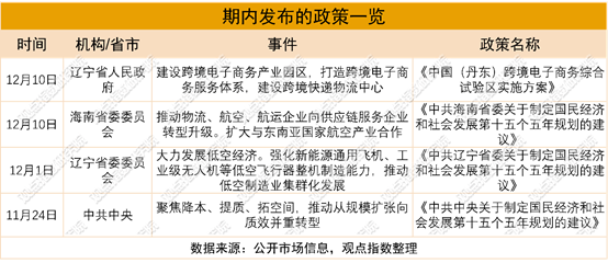 图示AI 生成的内容可能不正确。