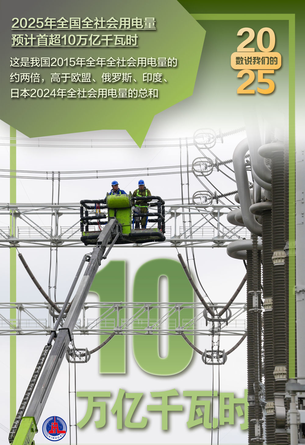 年终报道丨数说我们的2025