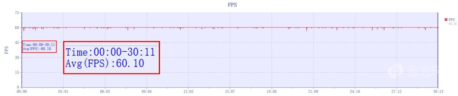 REDMI K80至尊版评测:狂暴双芯,旗舰体验全面升级