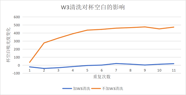 生化怎么通样本针65周岁以上健康体检必查糖化血红蛋白！——哪种检测产品更符合市场风口？_https://www.jmylbn.com_新闻资讯_第8张