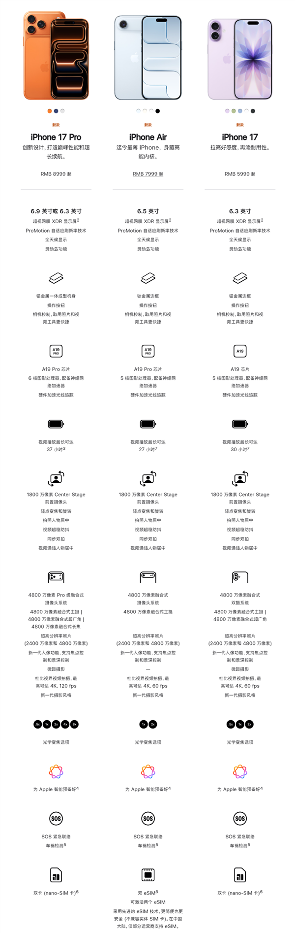 苹果iPhone 17/Air/Pro/Pro Max全系维修价格出炉:换屏2698元起、电池809元起