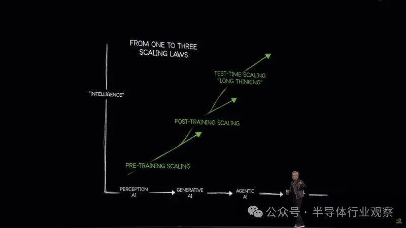 下一代GPU发布,硅光隆重登场,英伟达还能火多久?