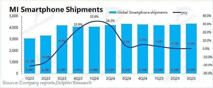 小米:补贴退了,汽车真撑得起门面?