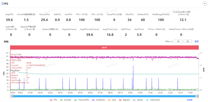 鱼与熊掌全都要!荣耀400 Pro评测:7.8mm机身塞进旗舰性能和影像