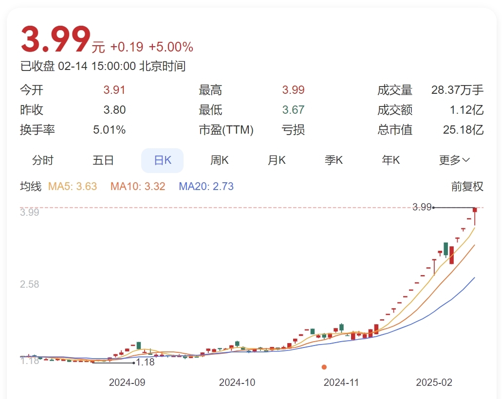17个涨停VS 13条退市警告ST信通还能狂欢多久？