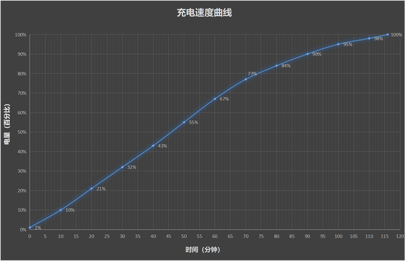 大屏长续航 征服入门市场！Redmi 14C评测：499元的良心守门人