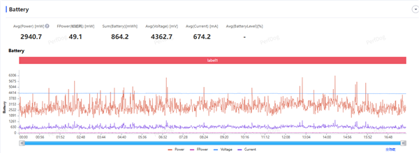 超强霸榜续航第一! vivo Y500评测:无敌的续航王者