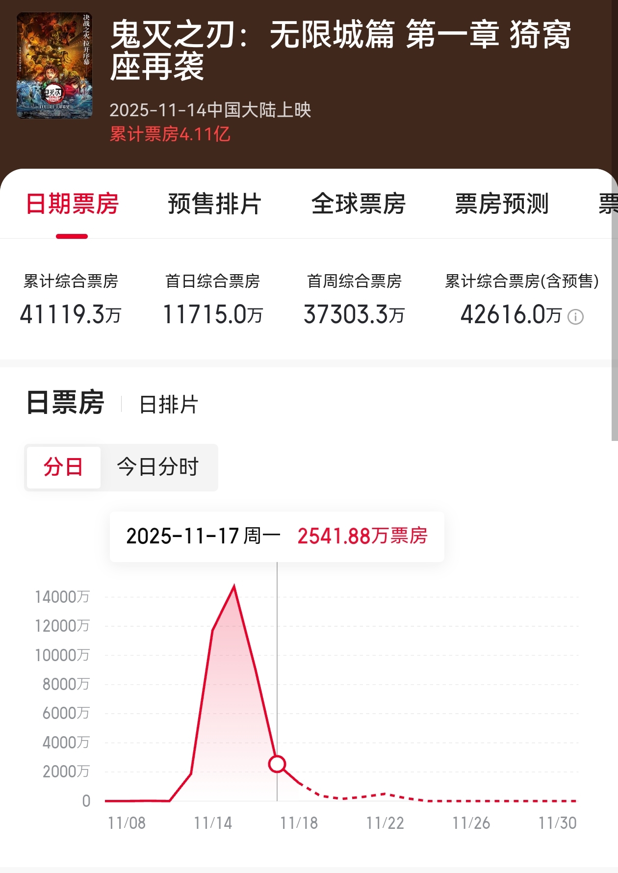 鬼灭之刃”遭遇“鬼话连篇”，刚燃起来就凉了？_凤凰网