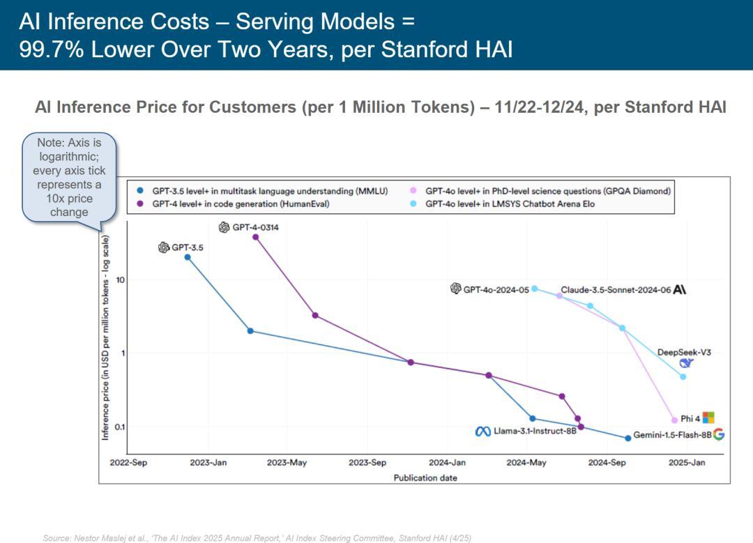 硅谷今夜集体失眠!互联网女皇340页AI报告猛料刷屏,大佬熬夜头秃