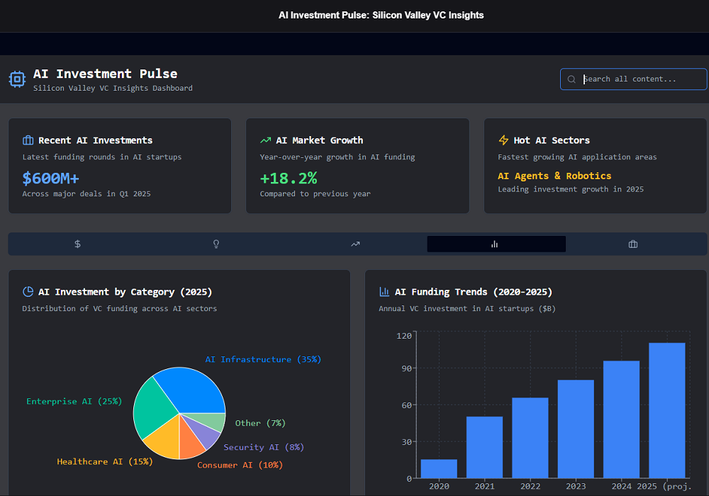 把智能体装入浏览器,3分钟搞出可视化研报,解放打工人神器来了