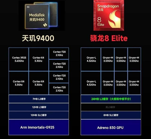 小米3nm芯片分析:10核,与高通、华为、苹果的设计都不一样