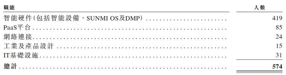雷军,又要收获一个智能硬件IPO