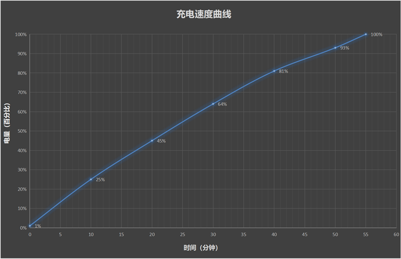 风冷散热首次踏入中端!OPPO K13 Turbo Pro全面评测:2K档无短板性能机