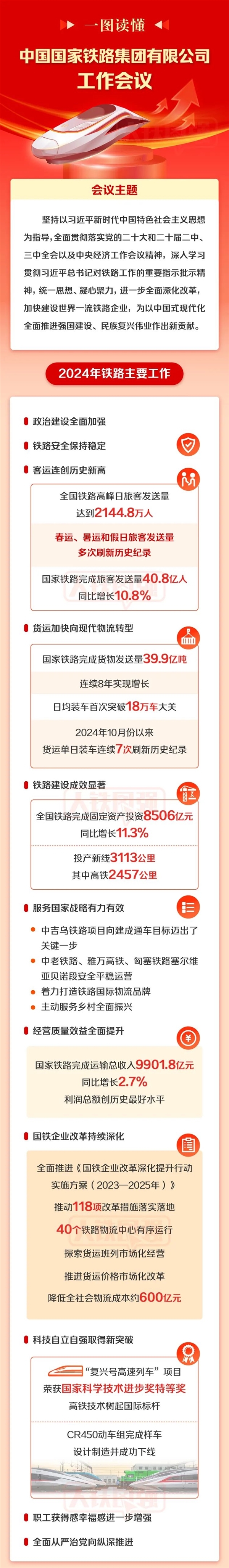 一年运载40.8亿东谈主！中国铁路创下n个惊东谈主记载