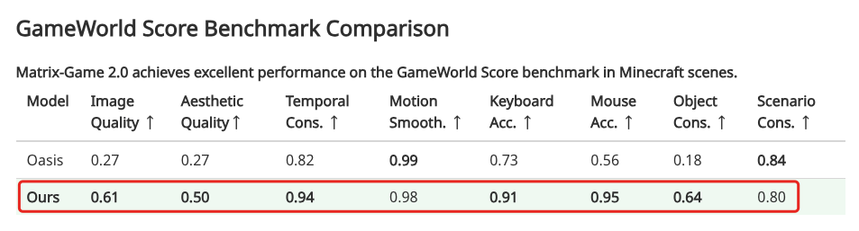 单机支持超万亿参数模型!浪潮信息发布超节点,给开源AI打造开放底座