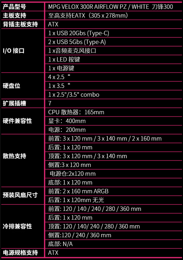 到手549元起 微星刀锋300机箱发布!支持三360冷排、显卡竖装