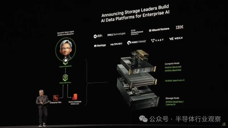 下一代GPU发布,硅光隆重登场,英伟达还能火多久?