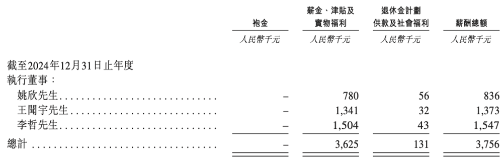 上海GPU云服务商冲刺港交所!猛吃DeepSeek红利,创始人曾打造PPTV