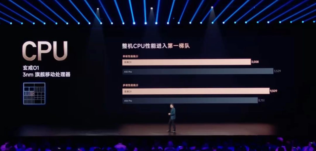 左手YU7,右手玄戒O1,小米15周年太狠了
