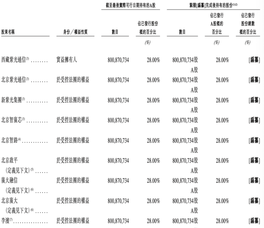 600亿AI算力龙头,冲刺港交所