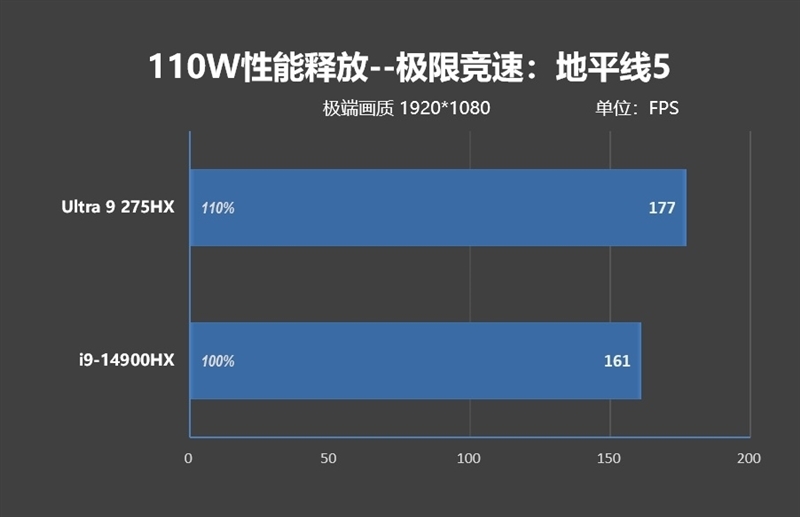 酷睿Ultra 9 275 HX与i9-14900HX深度对比!联想拯救者Y9000P 2025至尊版评测:为什么说Arrow Lake是最优秀的笔记本处理器