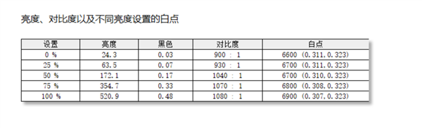 宅系玩家首选!七彩虹橘宝R16 Ultra评测:高颜值金属外观 2k游戏爽玩