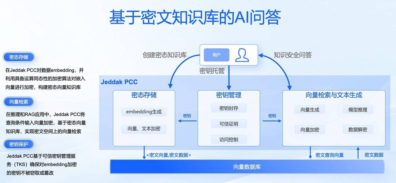 从手机、PC 到汽车,不泄密的 AI 才是时代需要的 AI